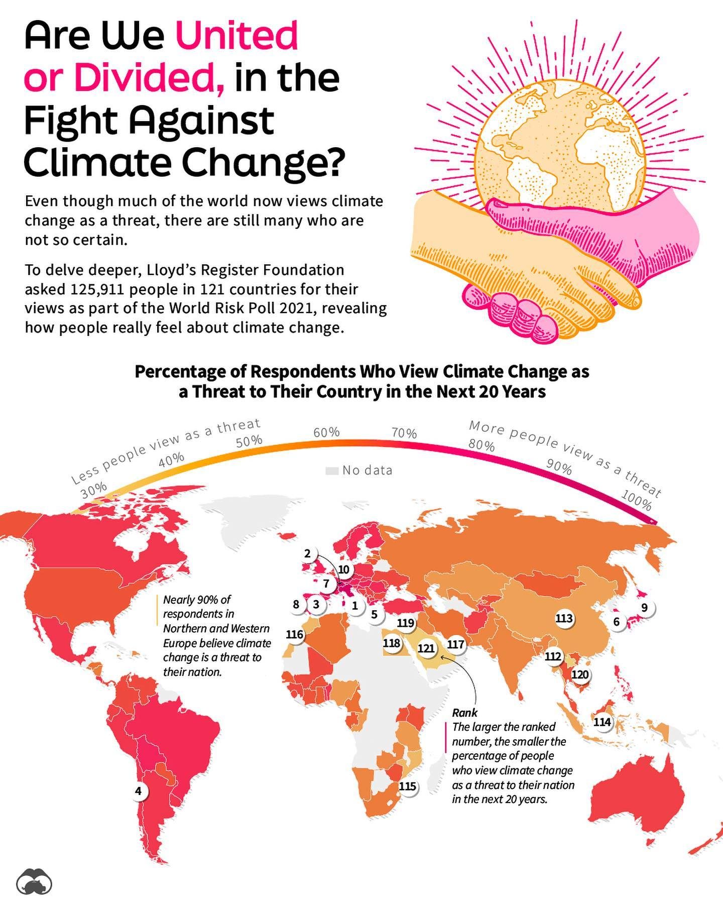Climate Change Perceptions: Global Views and Unity