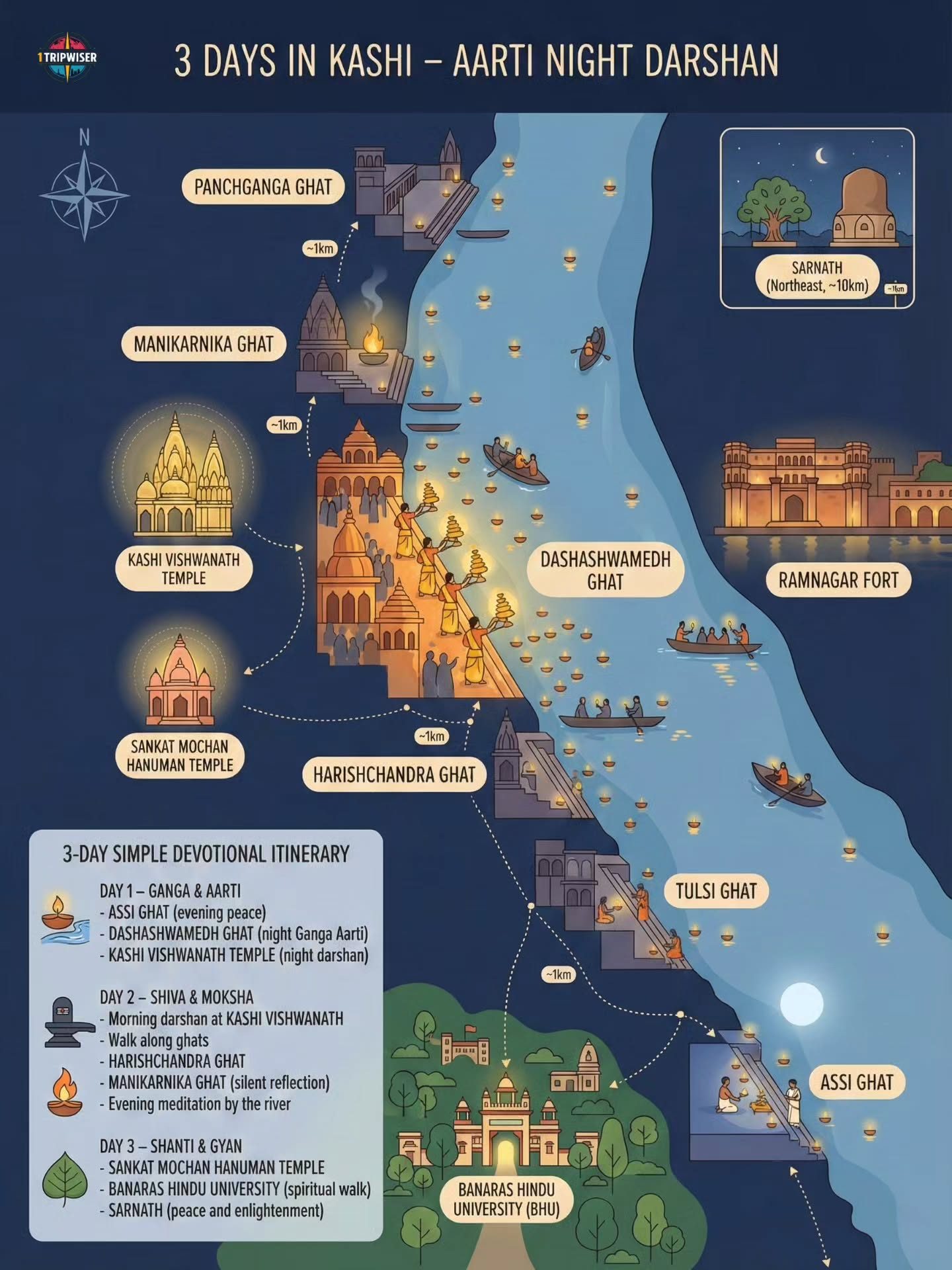 3-Day Spiritual Journey: Kashi's Must-Visit Temples and Ghats