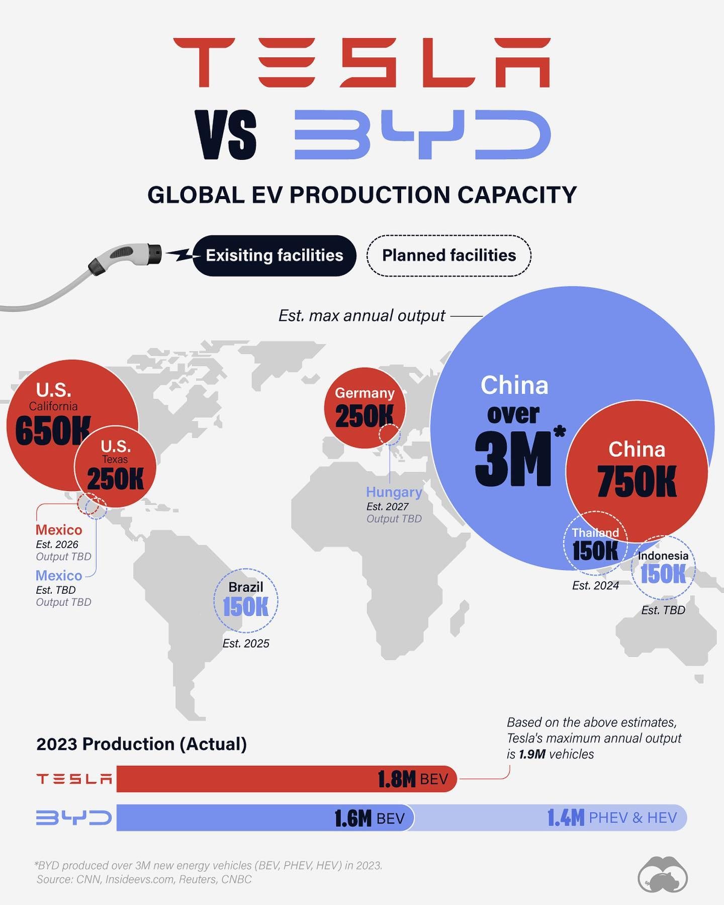 Tesla vs. BYD: Global EV Production Capacity Showdown
