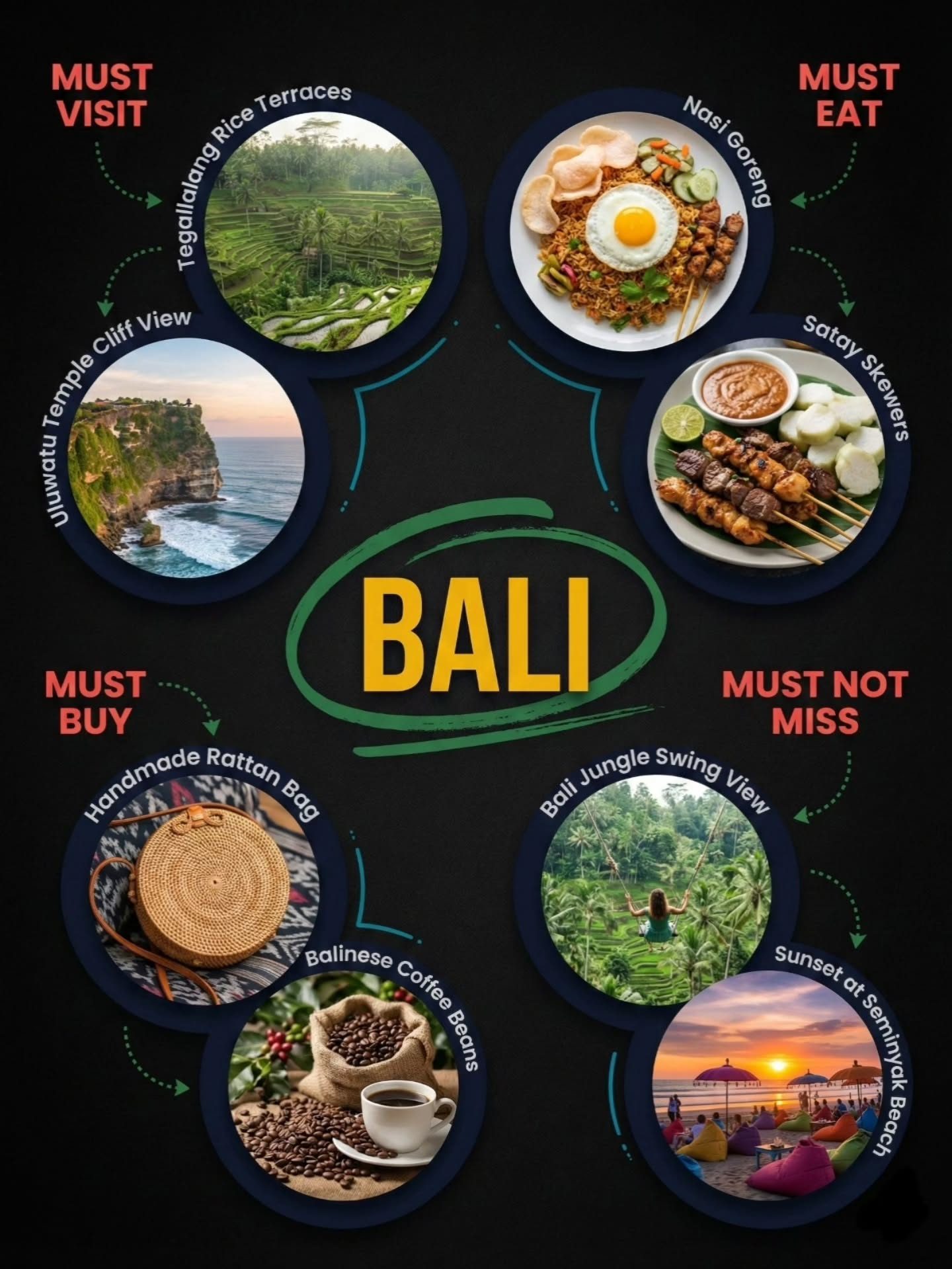 Ultimate Bali Guide: Top Spots and Local Finds