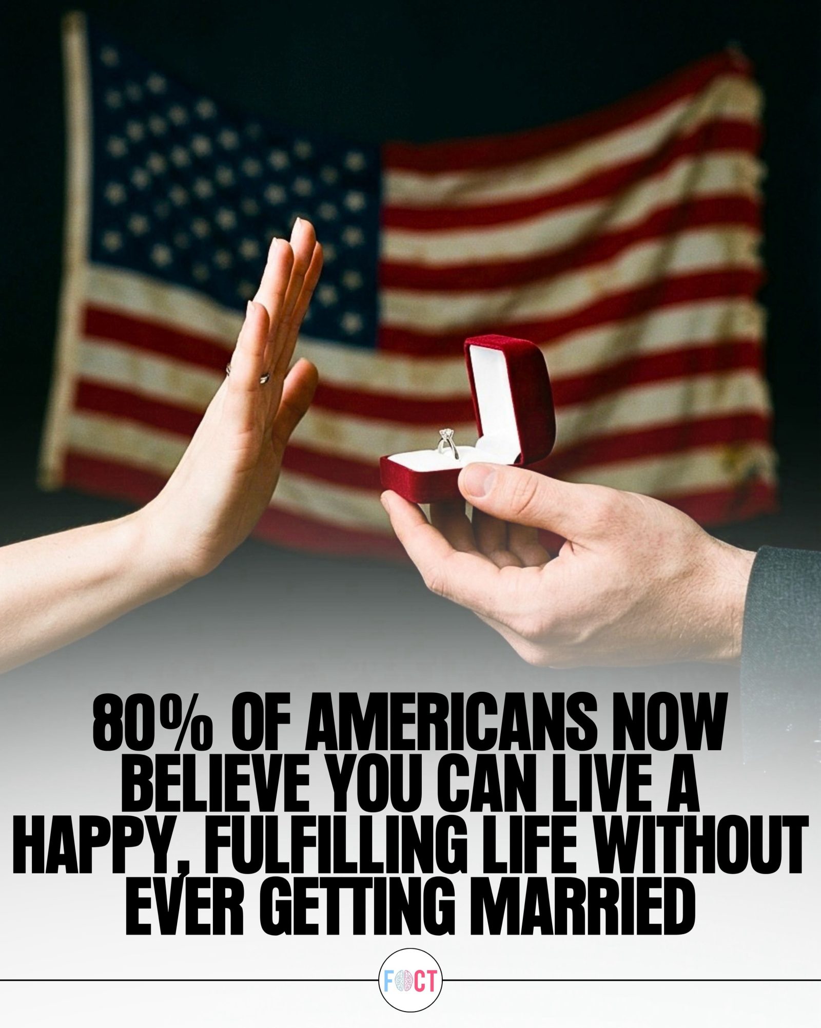 Major Shift: 80% of Americans Believe Marriage is Not Essential for Happiness