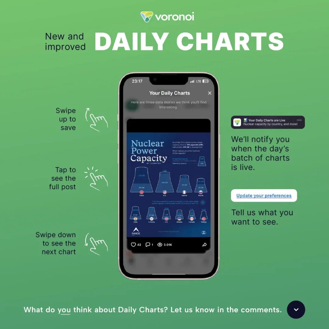 Discover Voronoi's Daily Chart Notifications for Smart Data Exploration