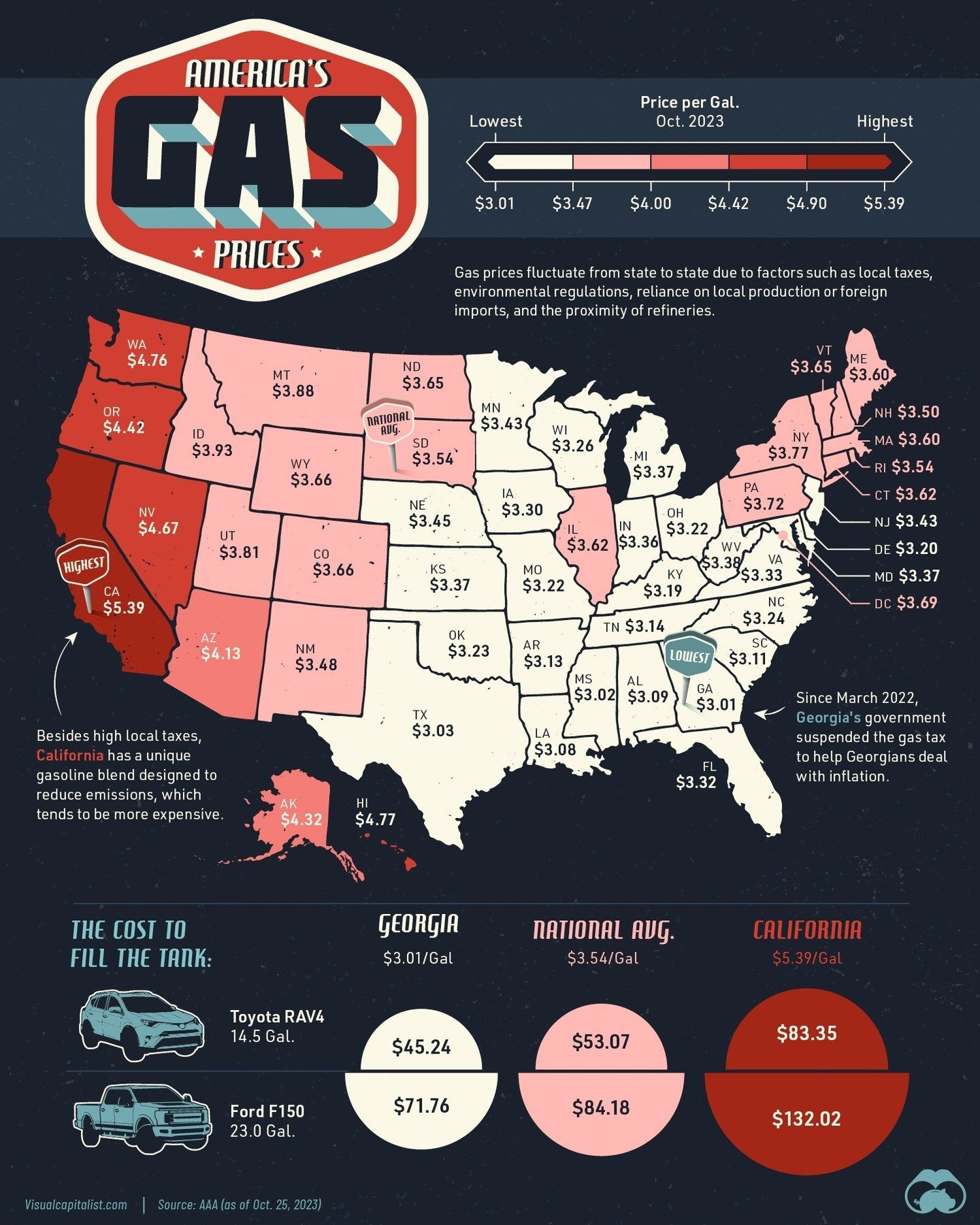 Gas Prices by State: 2023 US Fuel Costs