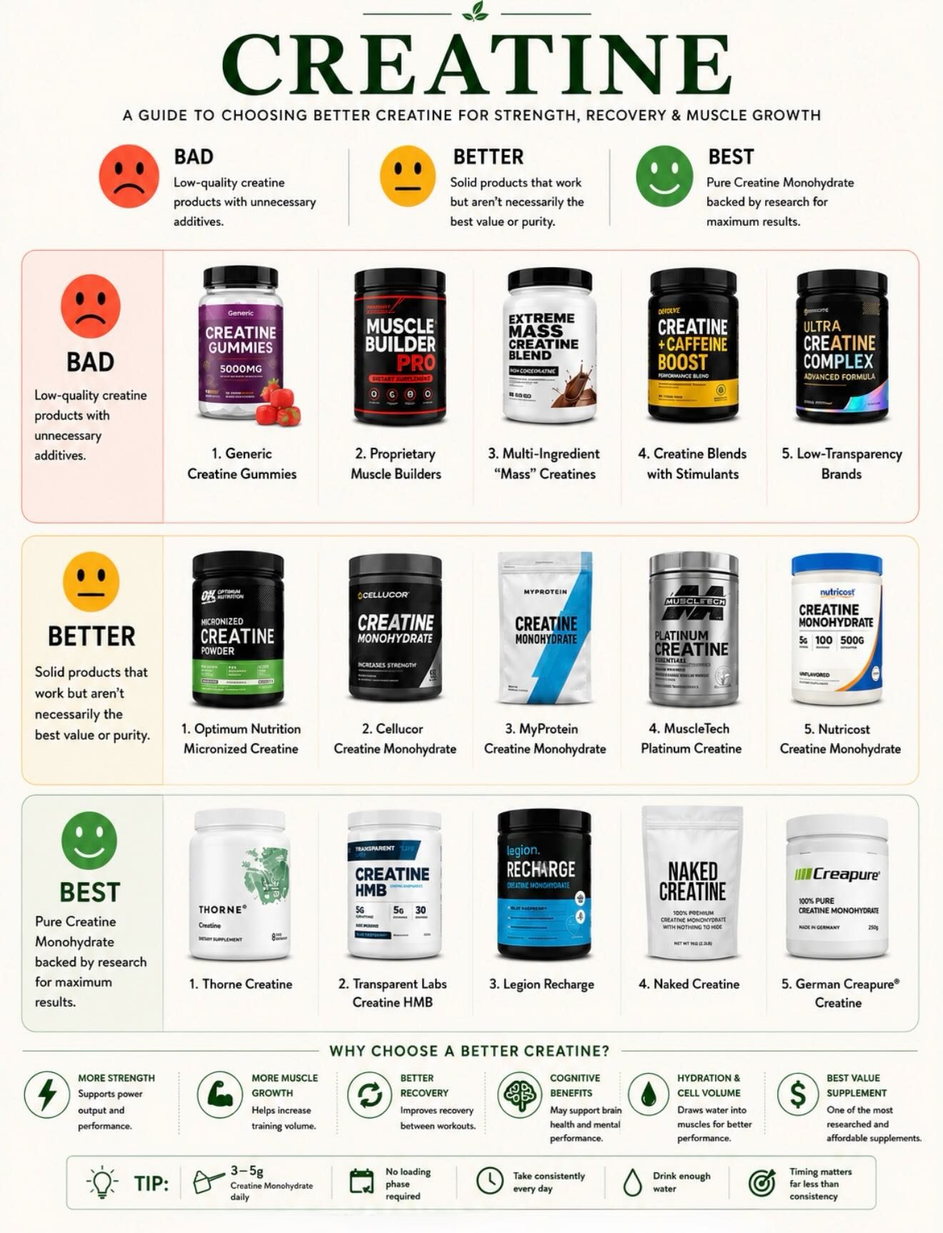 Better Choices to Improve Your Fitness Journey