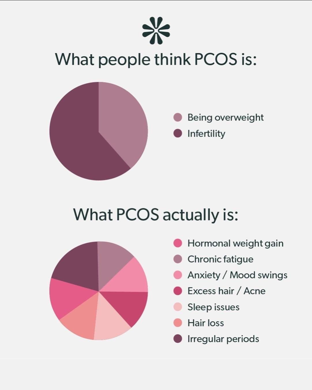 Understanding PCOS: Symptoms, Prevalence, and the Workit App Solution