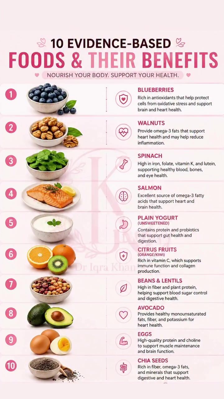 10 Nutrient-Packed Foods for Optimal Health
