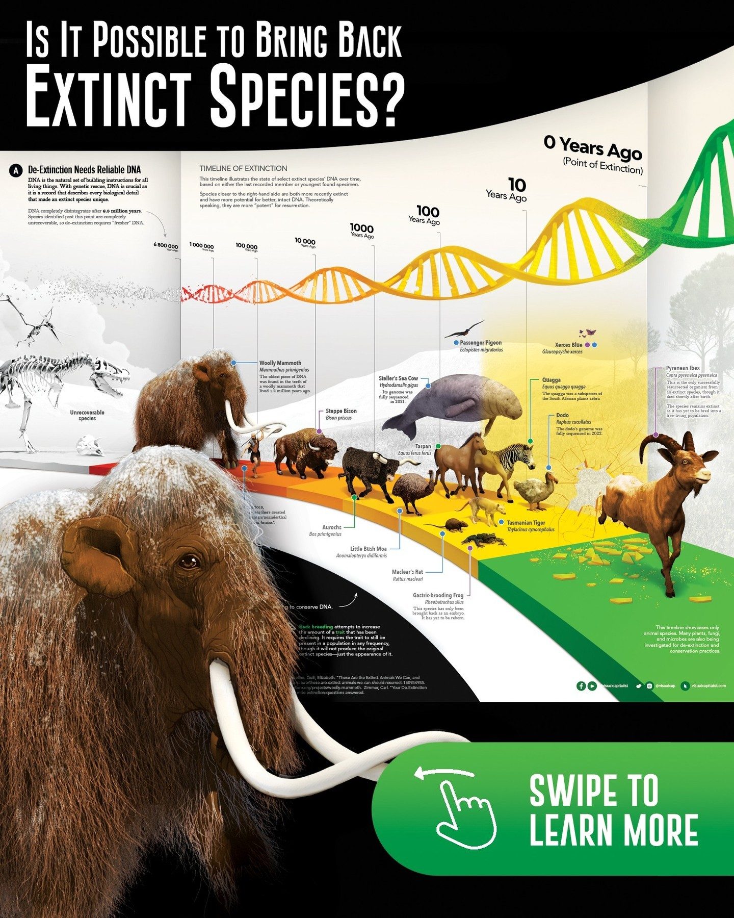 The Science of Bringing Back Extinct Species