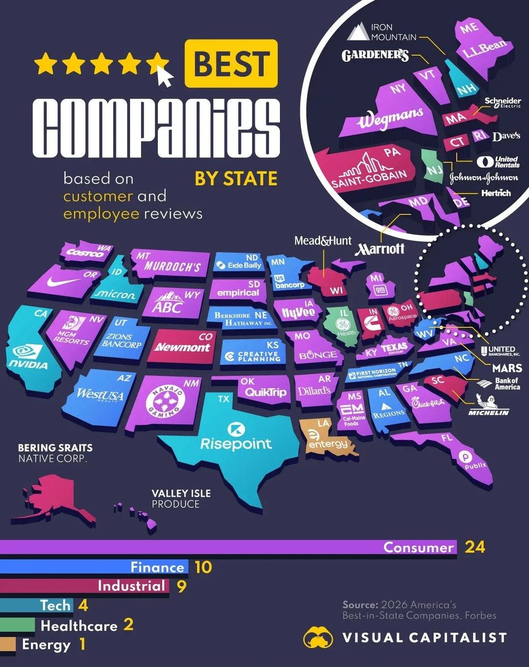 Top U.S. Companies by State: 2026 Rankings Revealed
