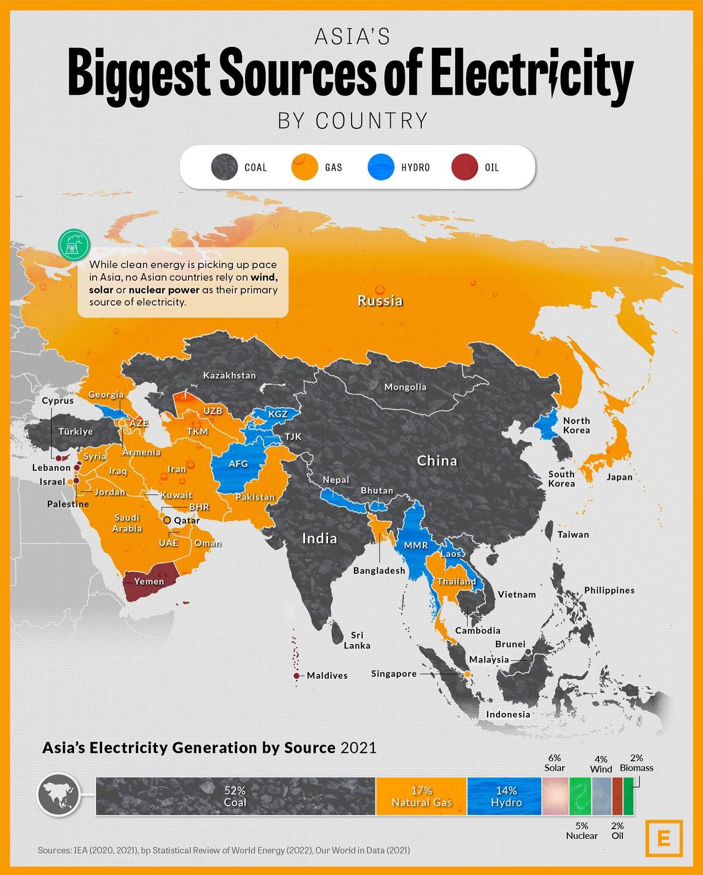 Exploring Asia's Top Electricity Sources in 2021