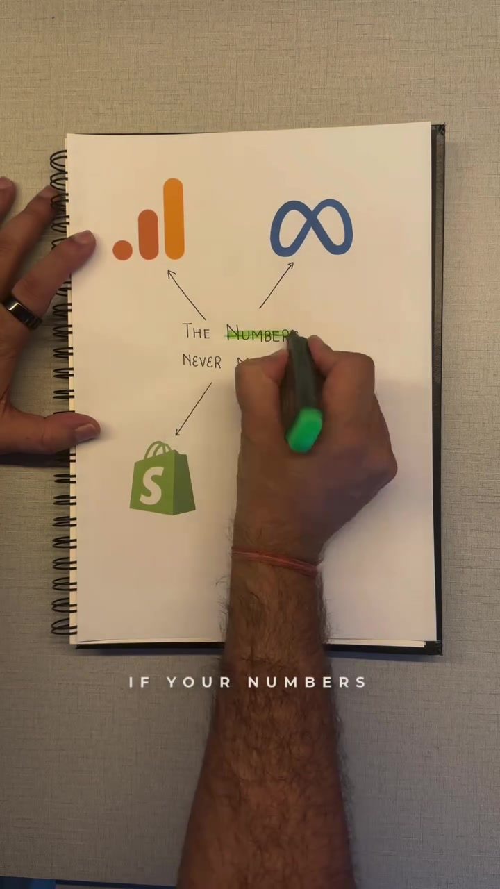 Master the Attribution Triangle for Efficient Marketing Spending