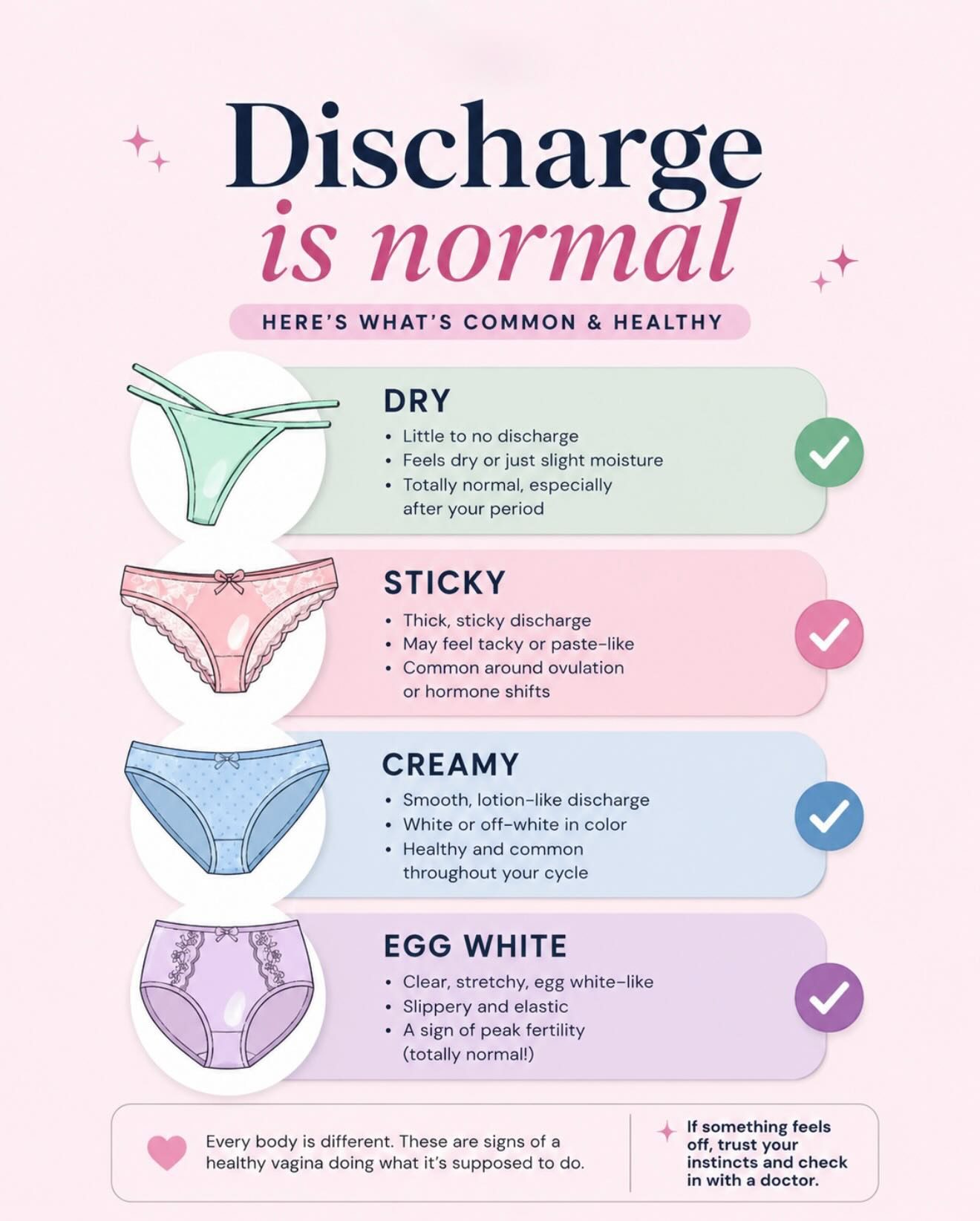 Knowing Your Normal: Changes in Cervical Mucus