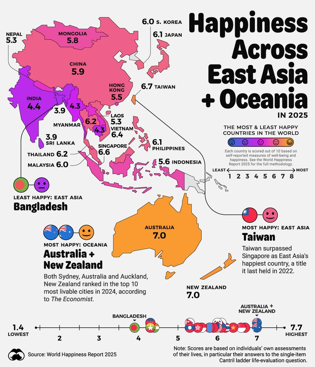 Taiwan Leads East Asia in Happiness in World Happiness Report 2025