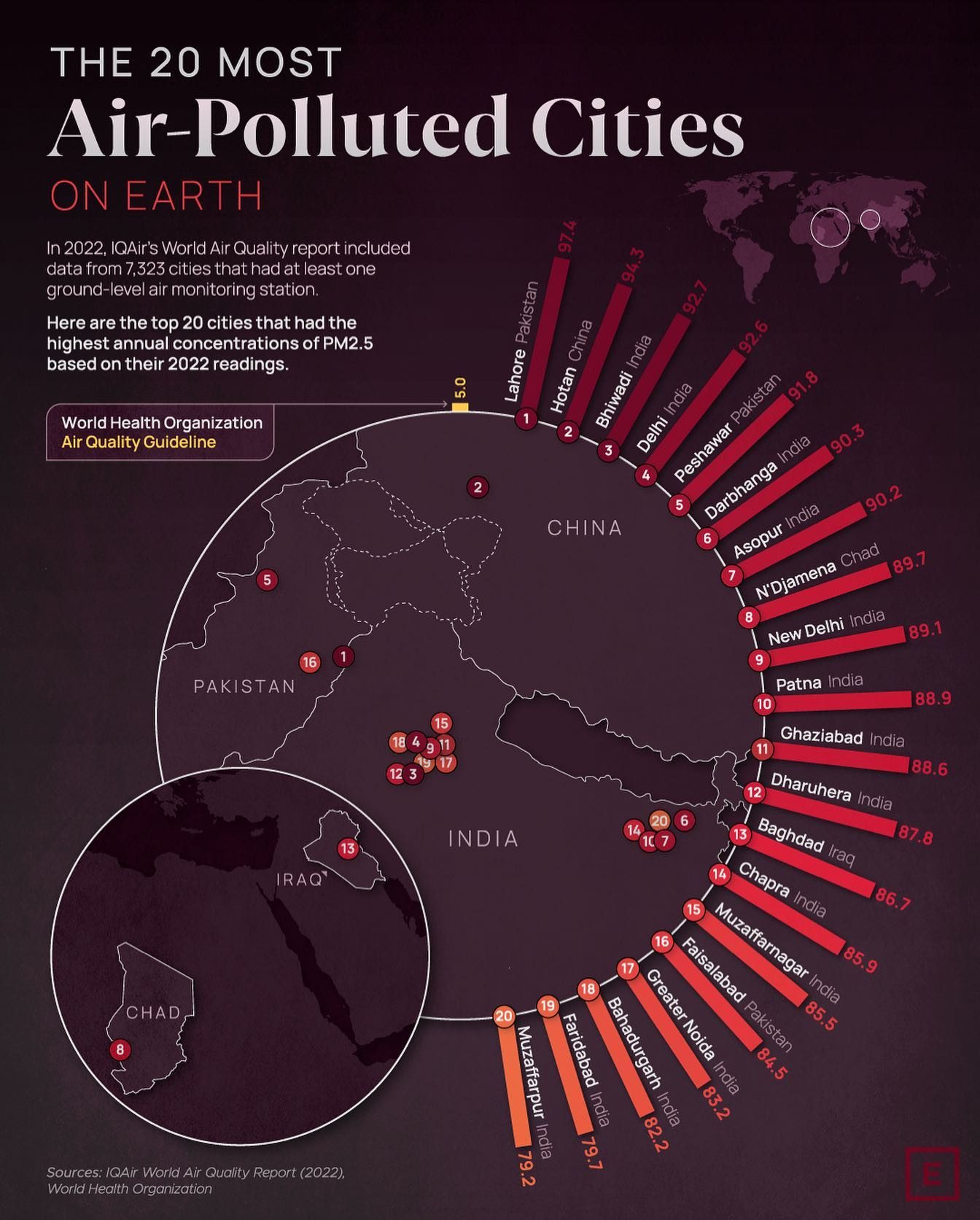 The 20 Most Air-Polluted Cities in 2022