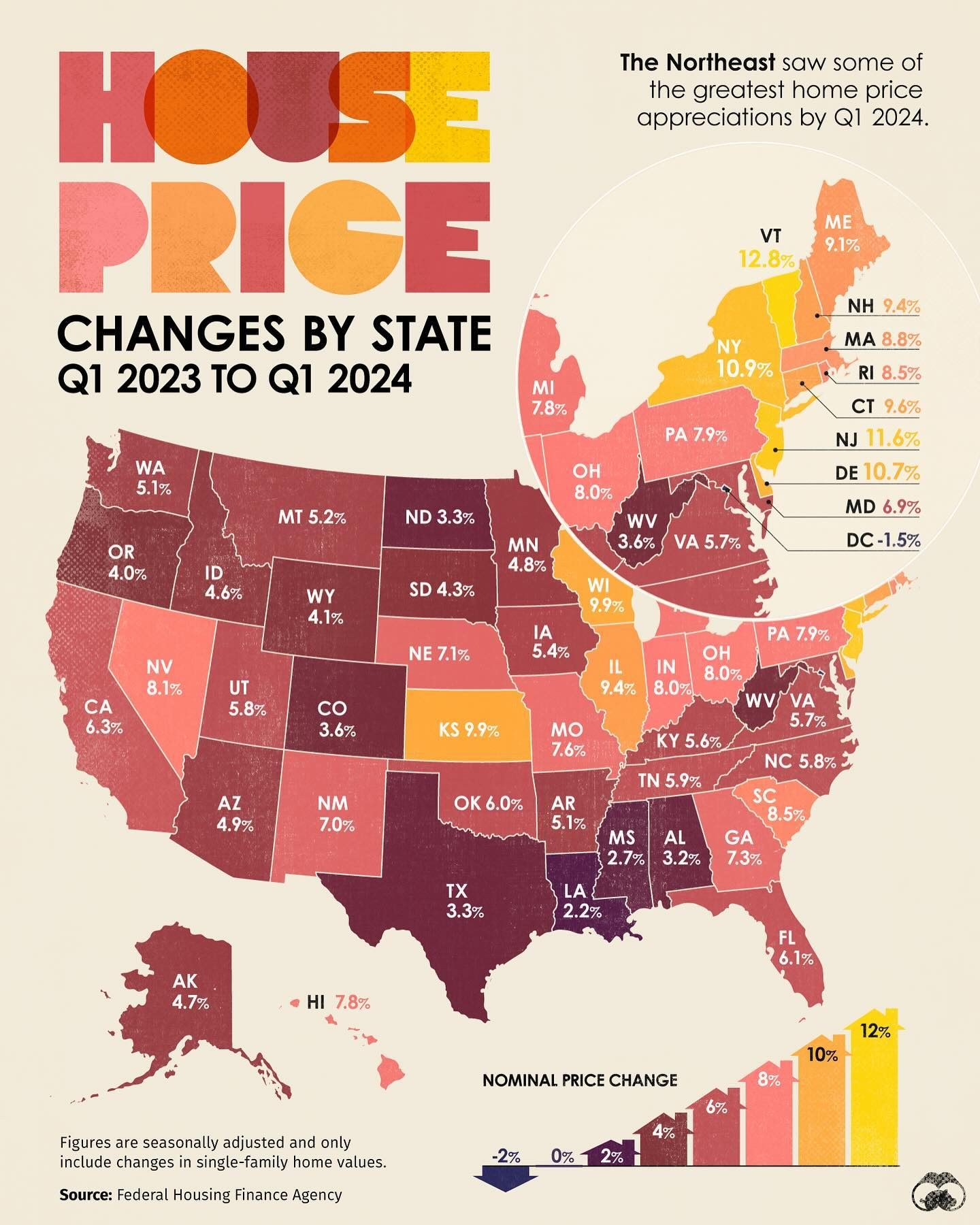 U.S. Home Prices Rise 6.6% in 2024: State-by-State Trends