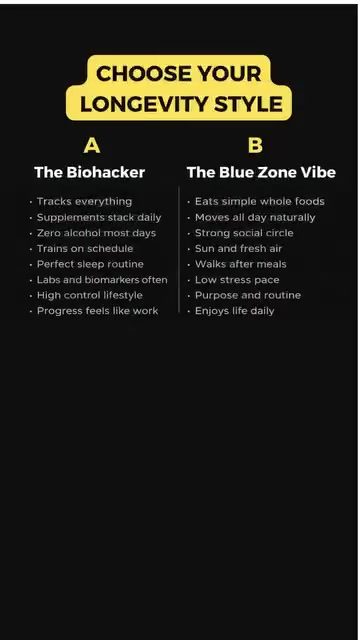 Compare Biohacker and Blue Zone Vibe Longevity Styles