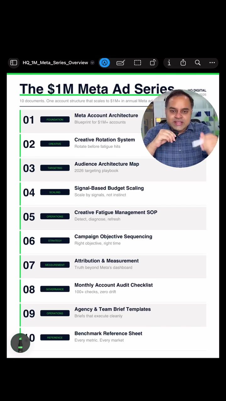 Unlocking Secrets: Mastering the $1M Meta Ad Scale