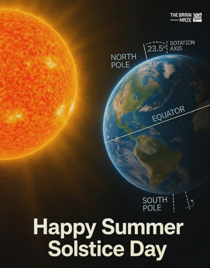 Understanding the Science Behind the Longest Day: Summer Solstice