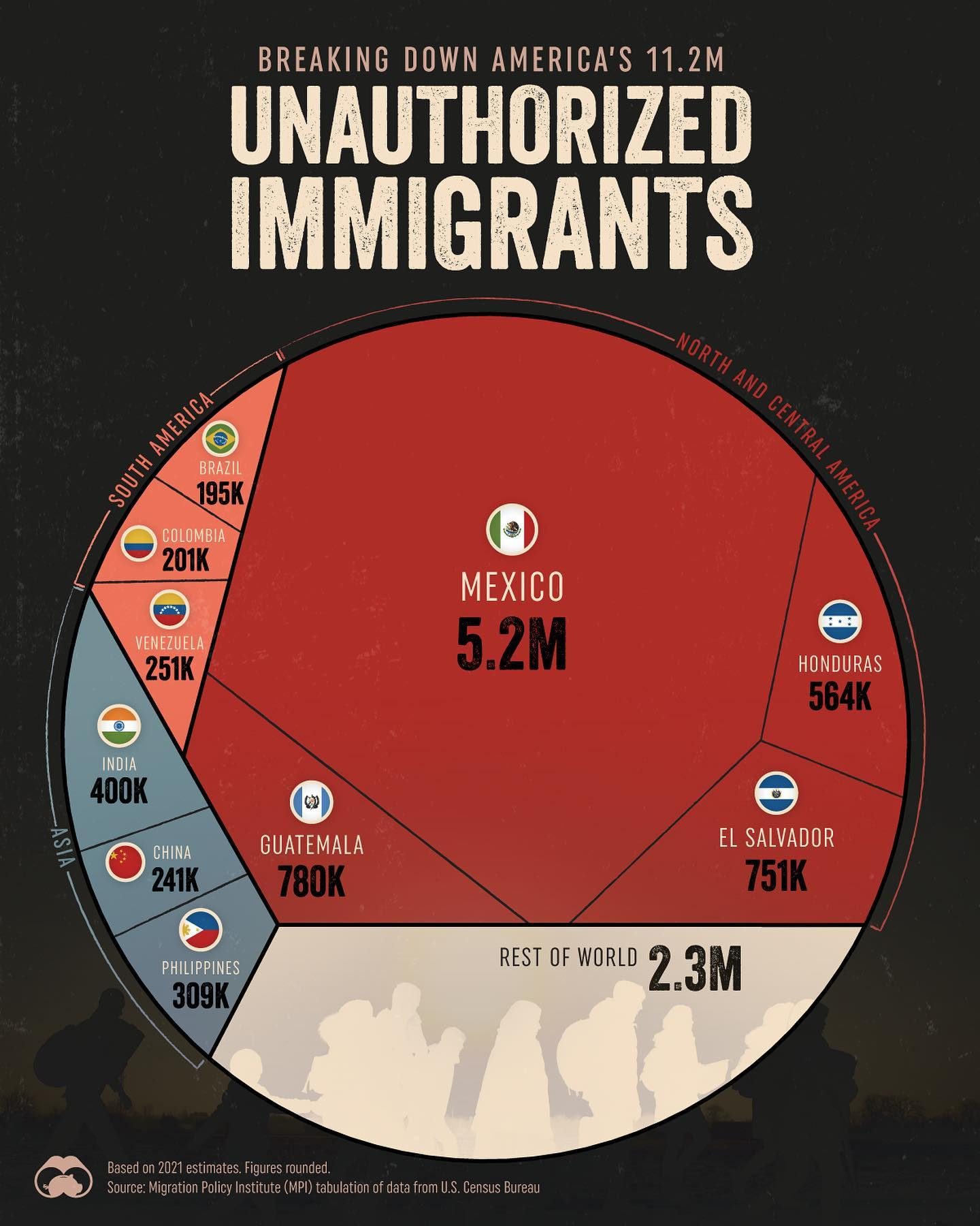 Mexico's Share of U.S. Unauthorized Immigrants Decreases