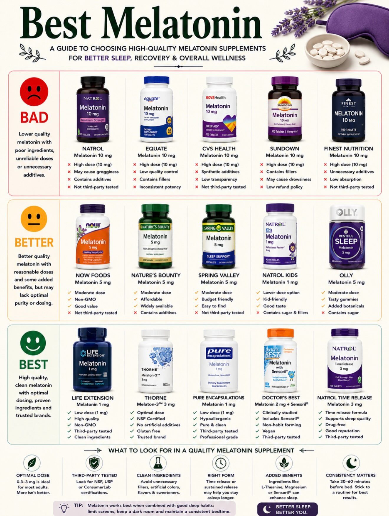### Best Choices for Melatonin, Vitamin C, and Calcium Supplements