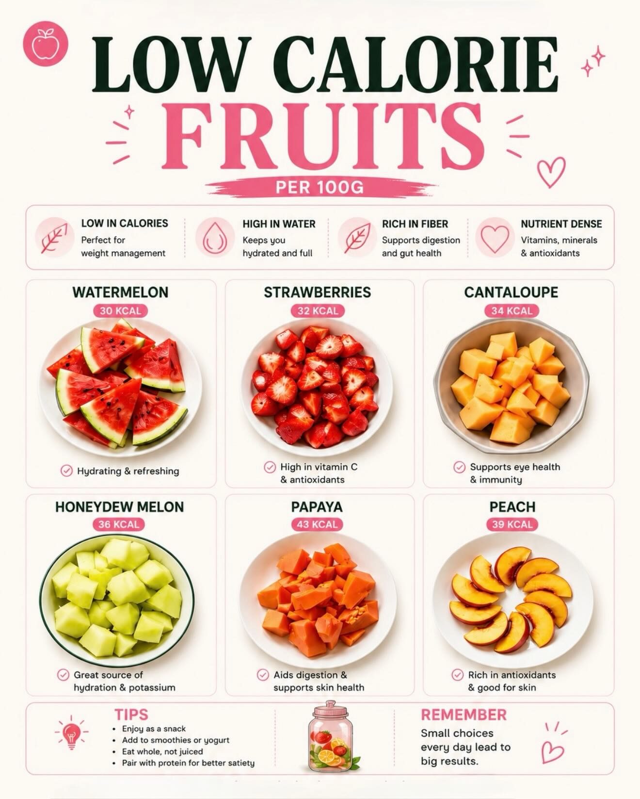 Discover Low-Calorie Foods to Support Weight Management