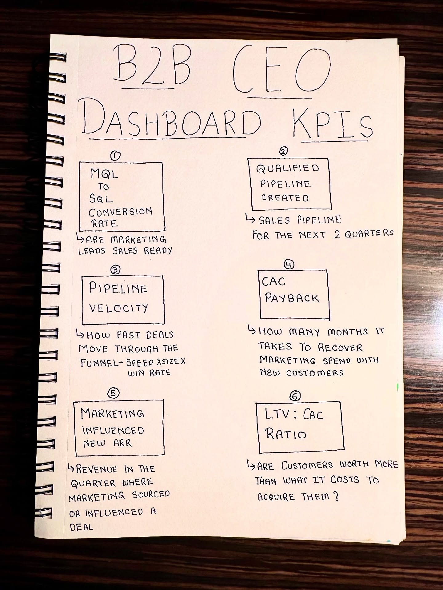 Key B2B Dashboard Metrics Every CEO Should Track