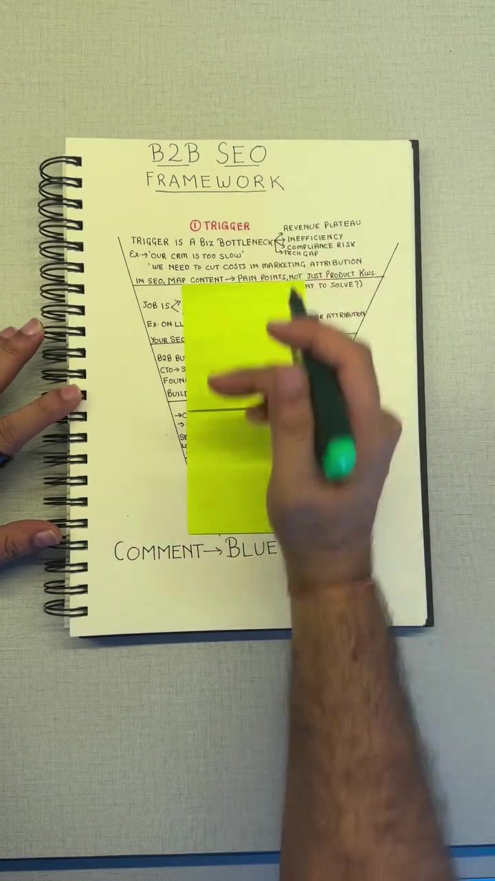 **5-Level B2B SEO Framework for Effective Content Strategy**