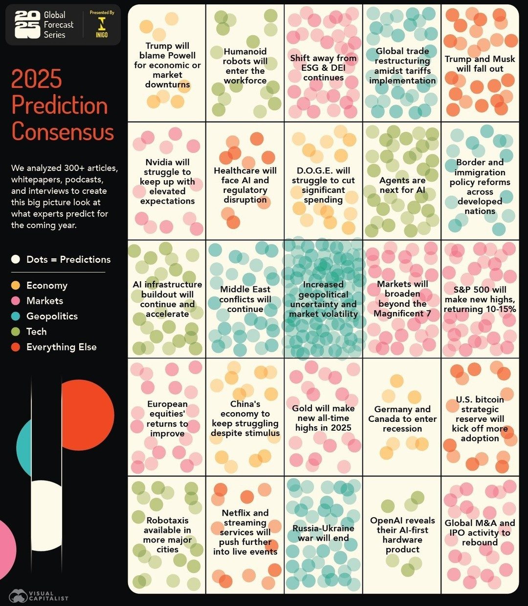 2025 Expert Predictions: Economy, Tech, Geopolitics Trends