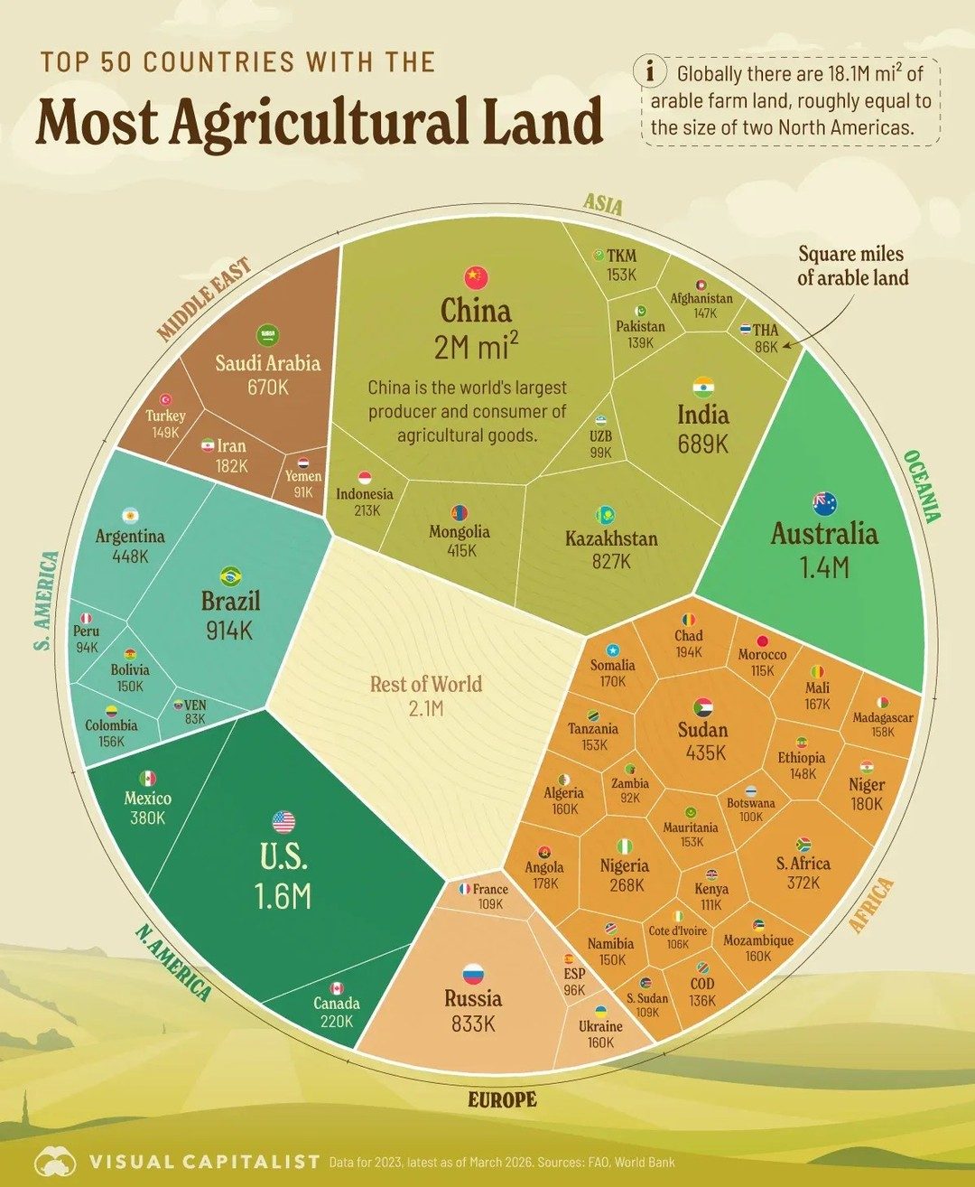 Top 50 Countries by Agricultural Land Area