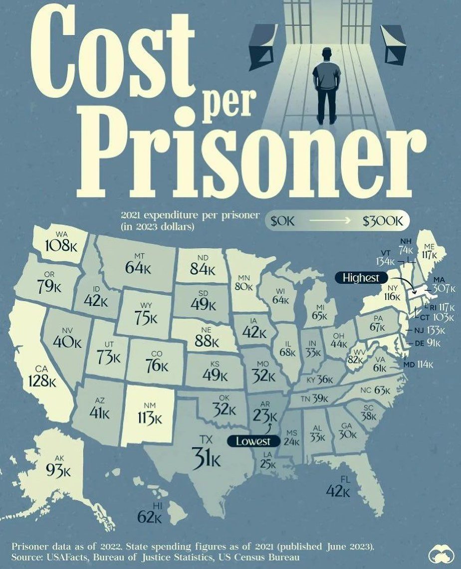 US Prison Costs: State-by-State Breakdown