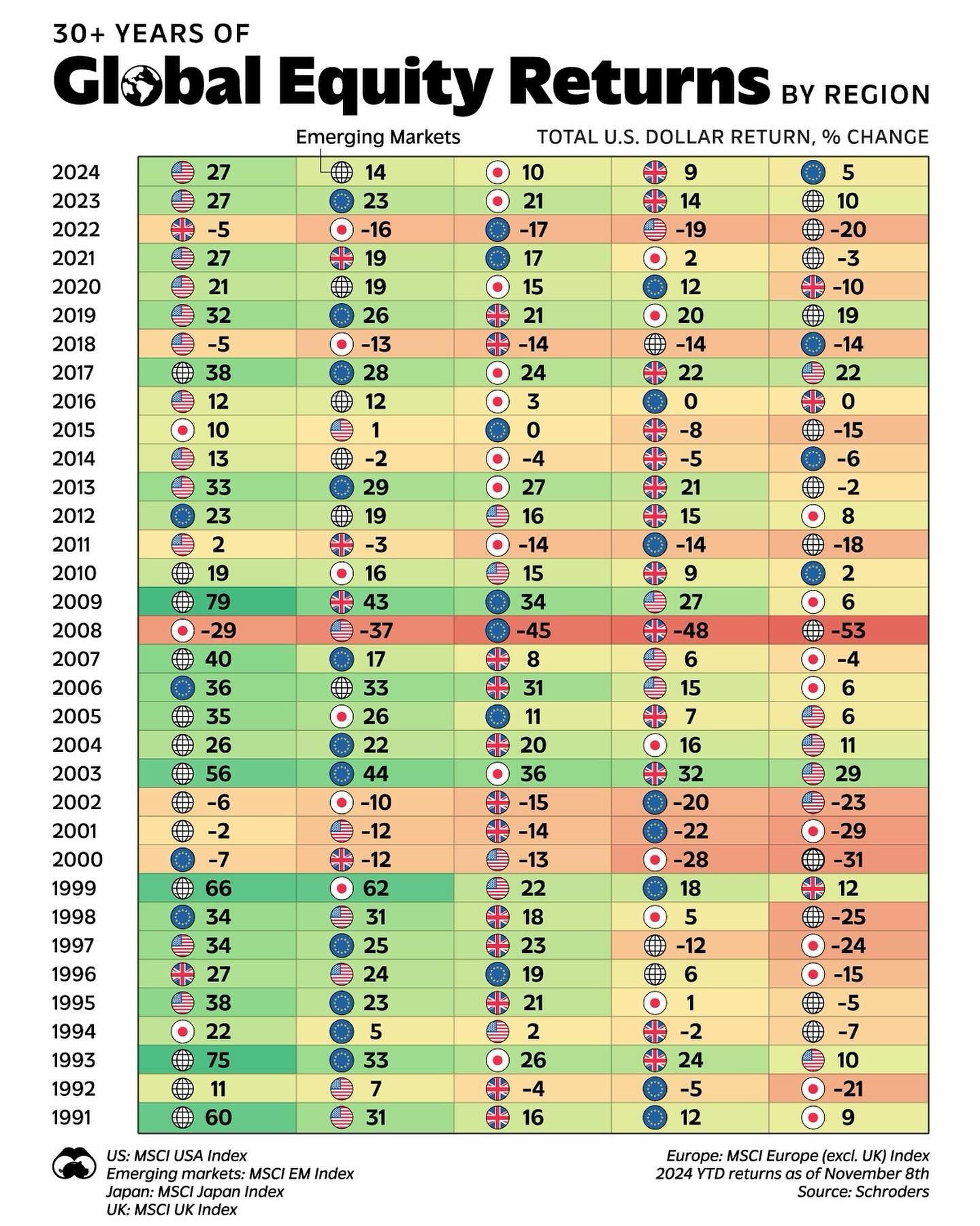 Emerging Markets vs. U.S. Equity Performance Since 1991
