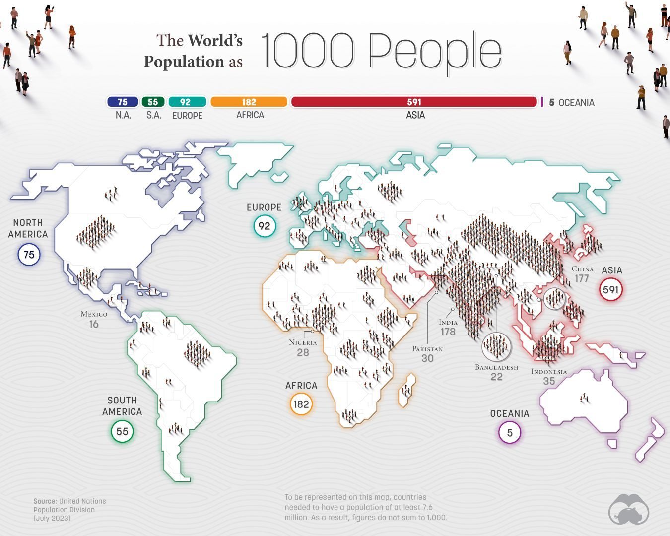 Visualizing the World's Population as 1,000 People