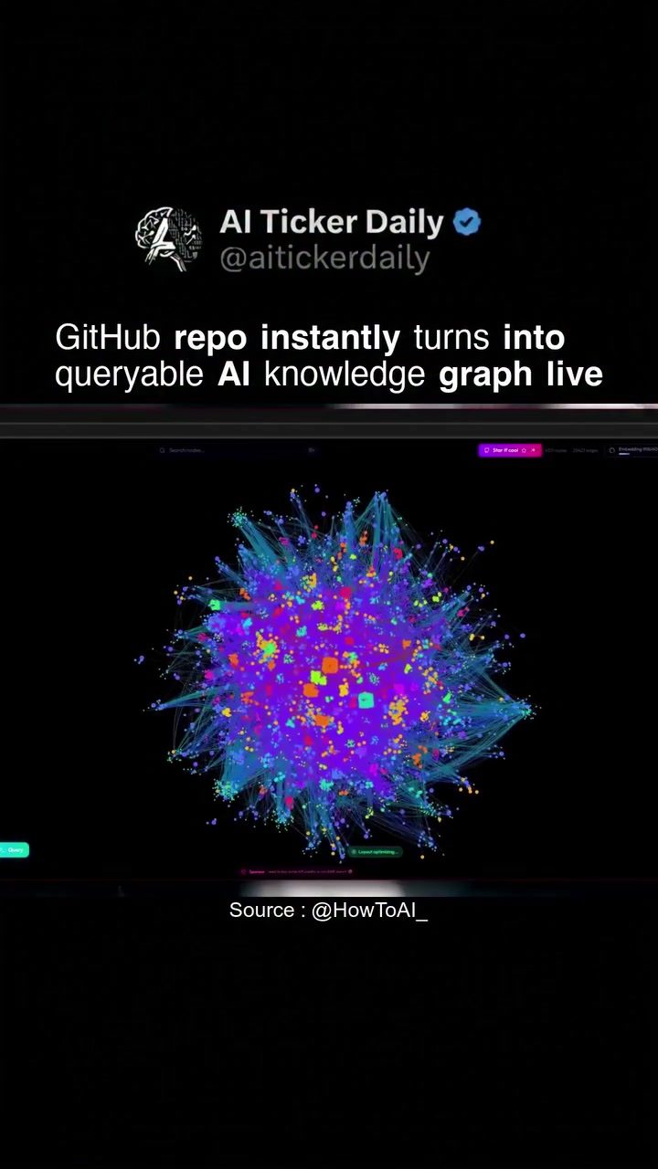 Transform GitHub Repos into Interactive AI Knowledge Graphs