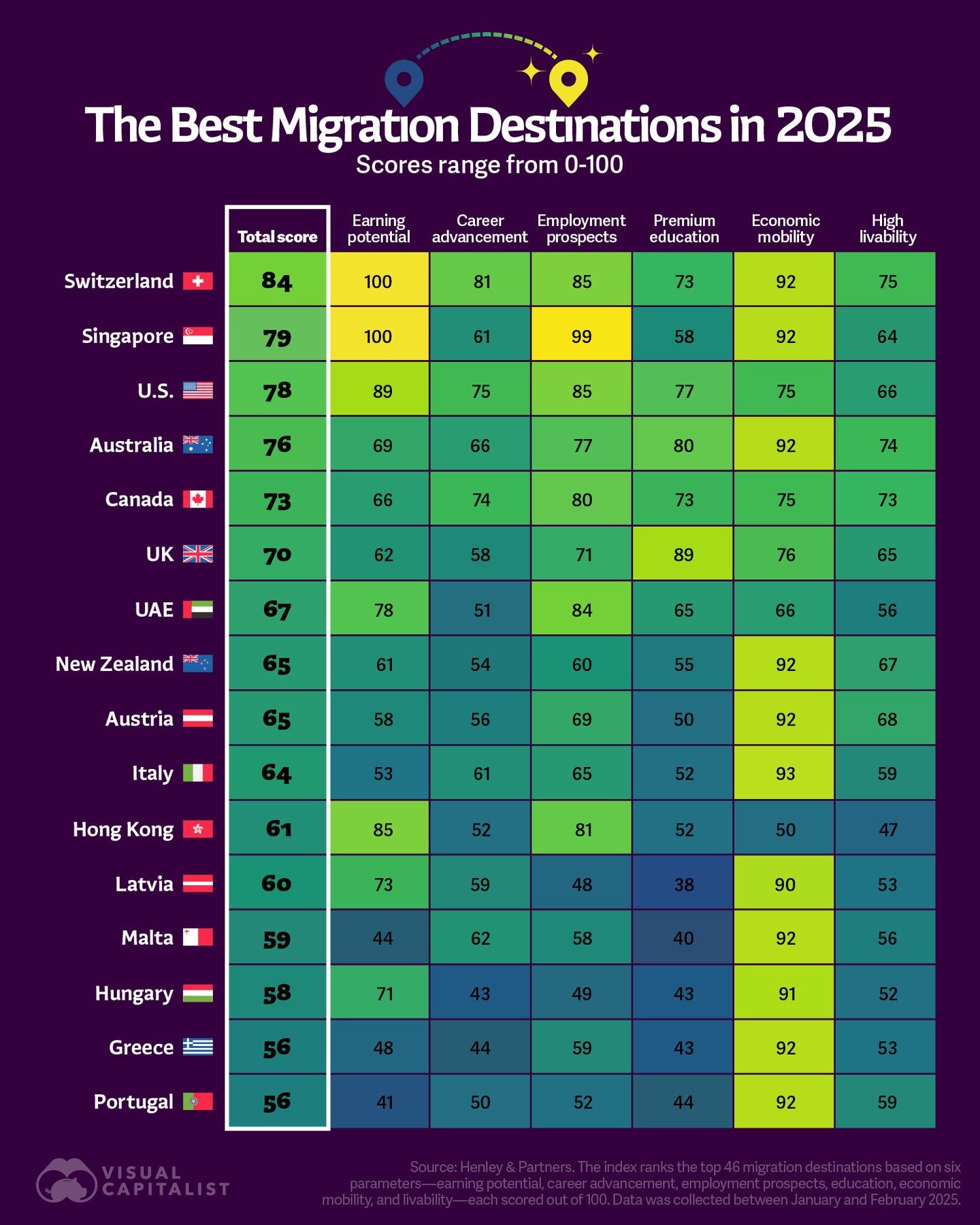 Top Migration Destinations for 2025: Switzerland Leads