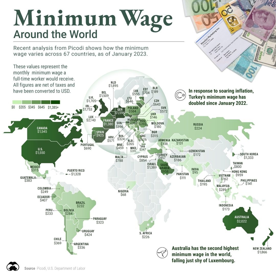 Global Minimum Wage Disparities: 2023 Data
