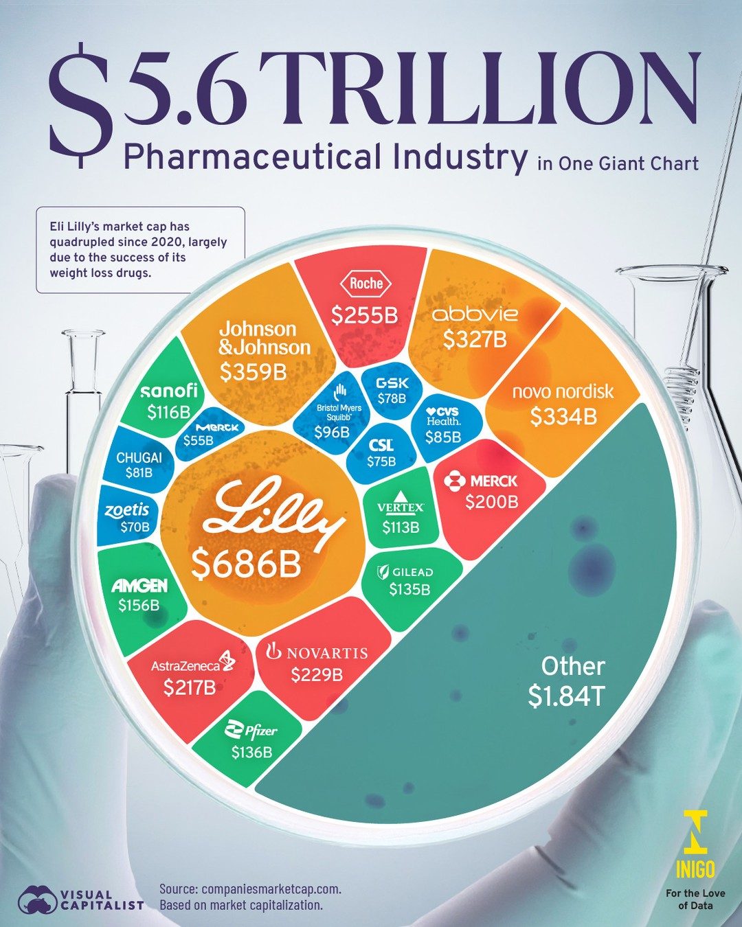 Top Pharmaceutical Companies by Market Cap