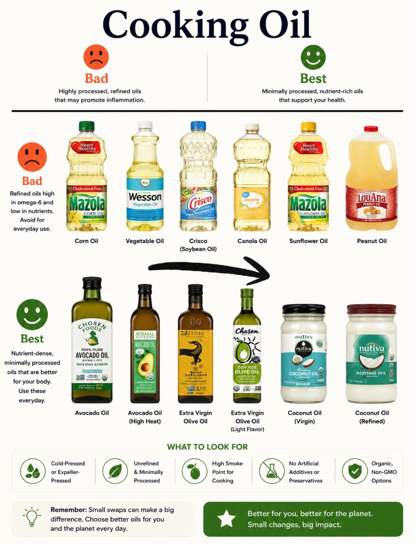 How to Choose Healthy Cooking Oils & Ground Beef