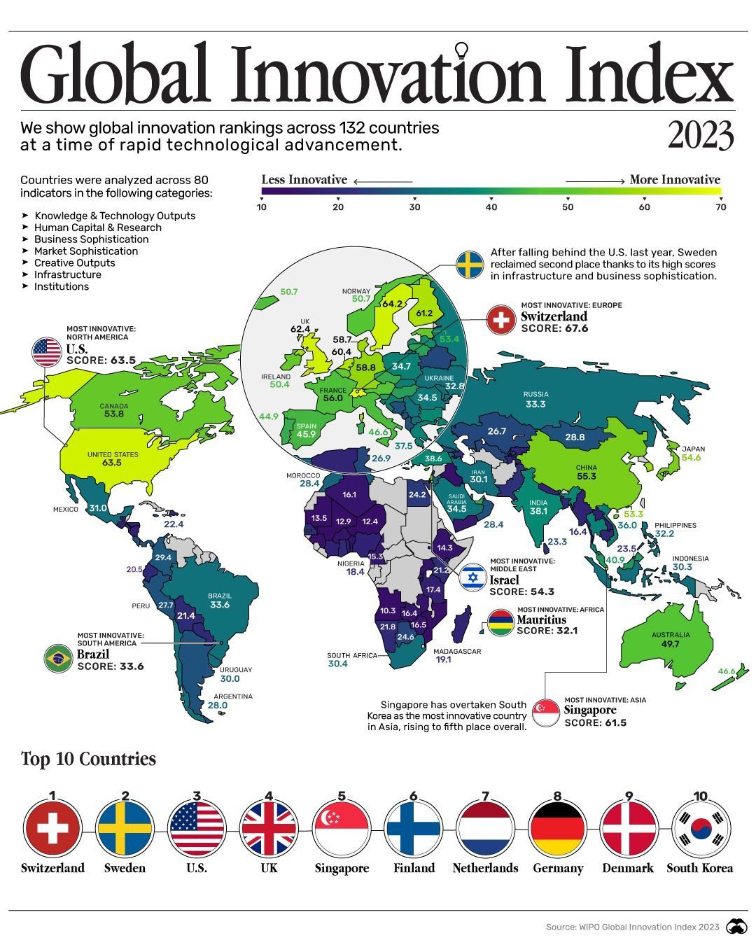 Top Countries Leading the 2023 Global Innovation Index