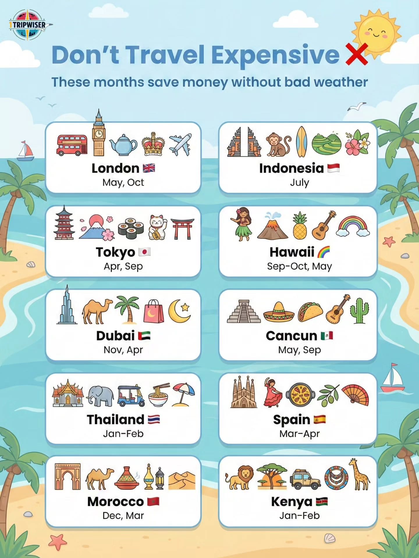 Best Months to Visit Popular Destinations and Save