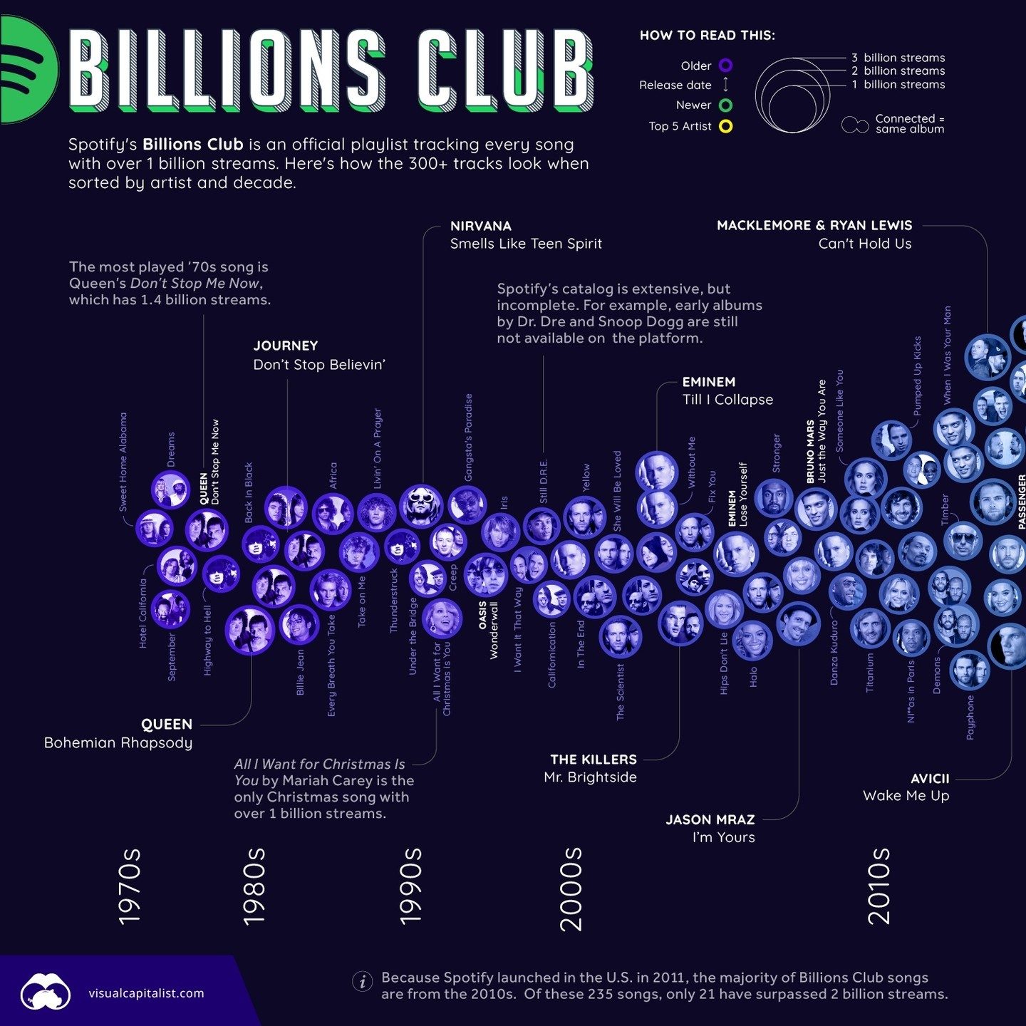 The Evolution of Spotify's Billions Club Hits