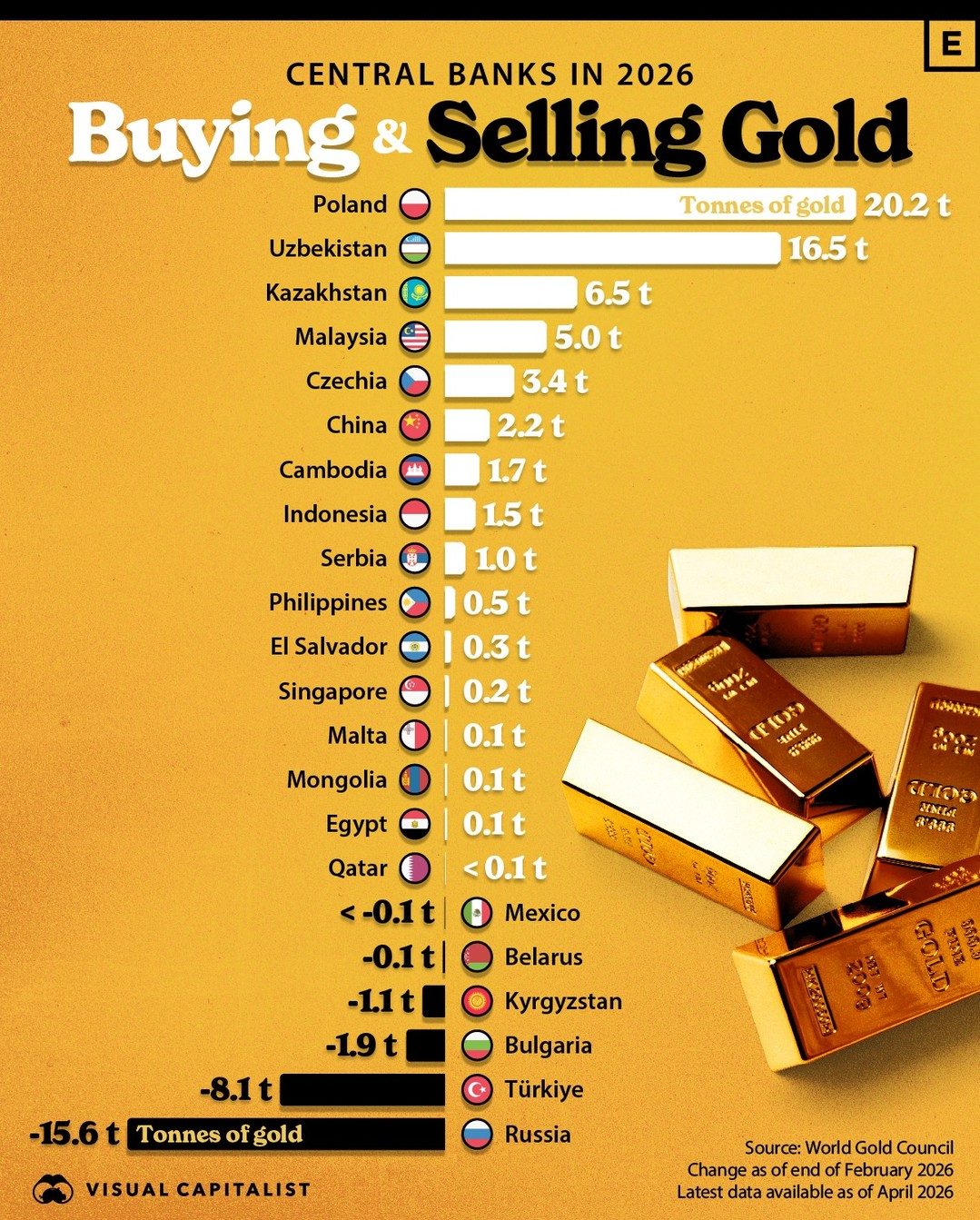 Gold Trading Trends: Central Banks' Strategies in 2026