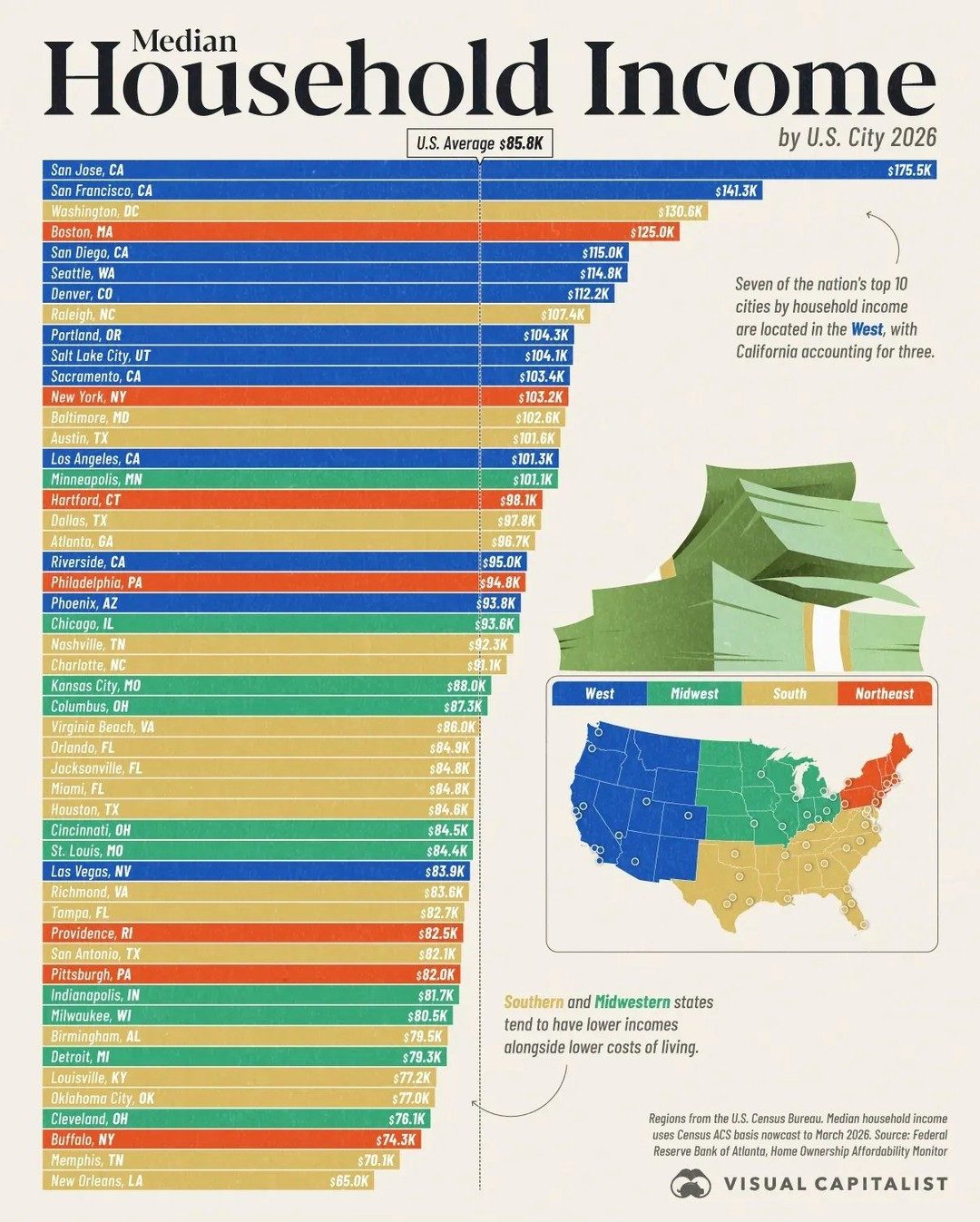 2026's Top U.S. Metro Areas with Highest Median Household Income