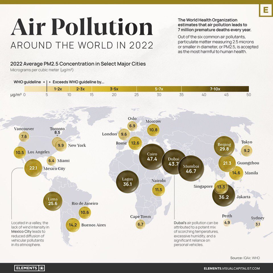 2022 Air Pollution Levels in Major Global Cities