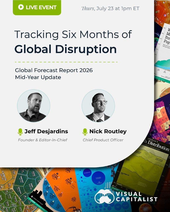 Global Disruption in 2026: Mid-Year Economic Forecast