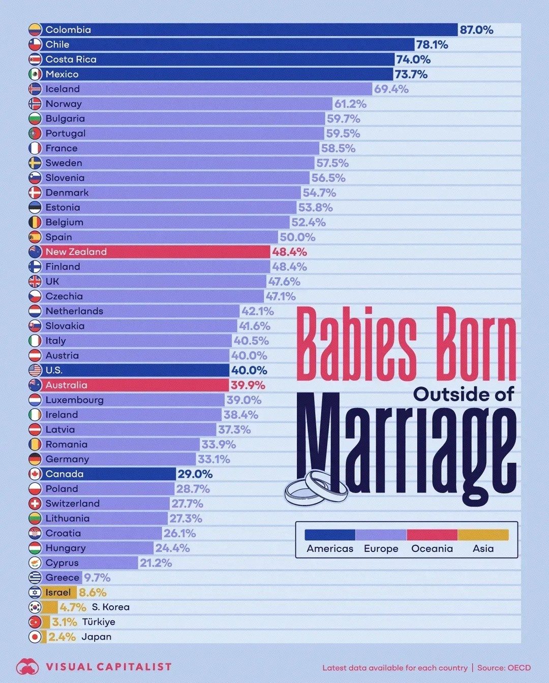 Babies Born Outside Marriage: Global Trends by Region