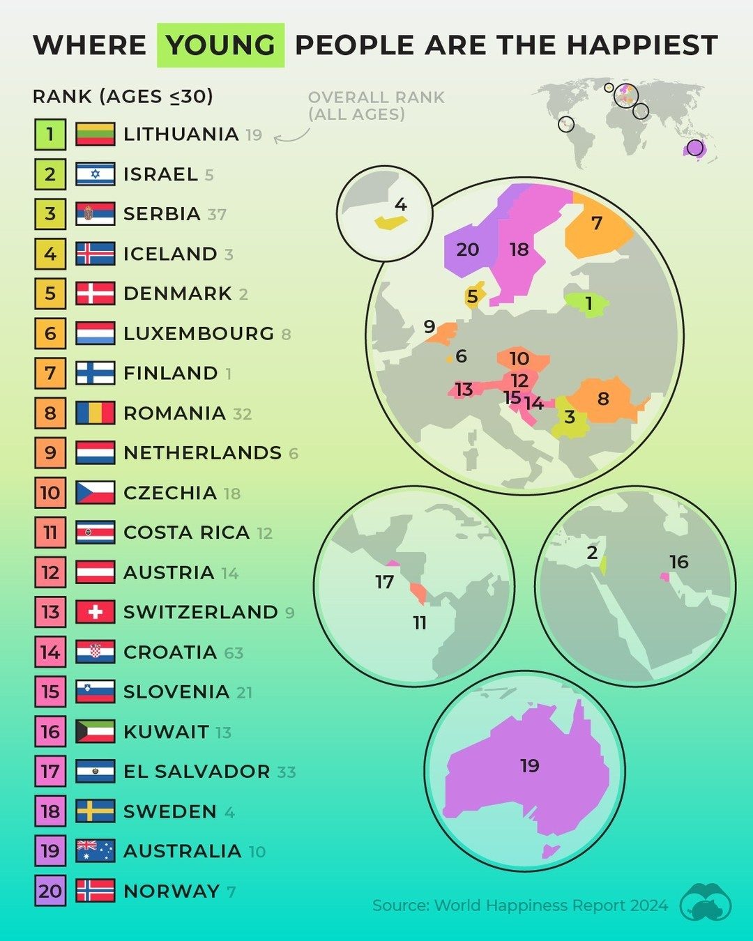 Top European Countries for Young People's Happiness