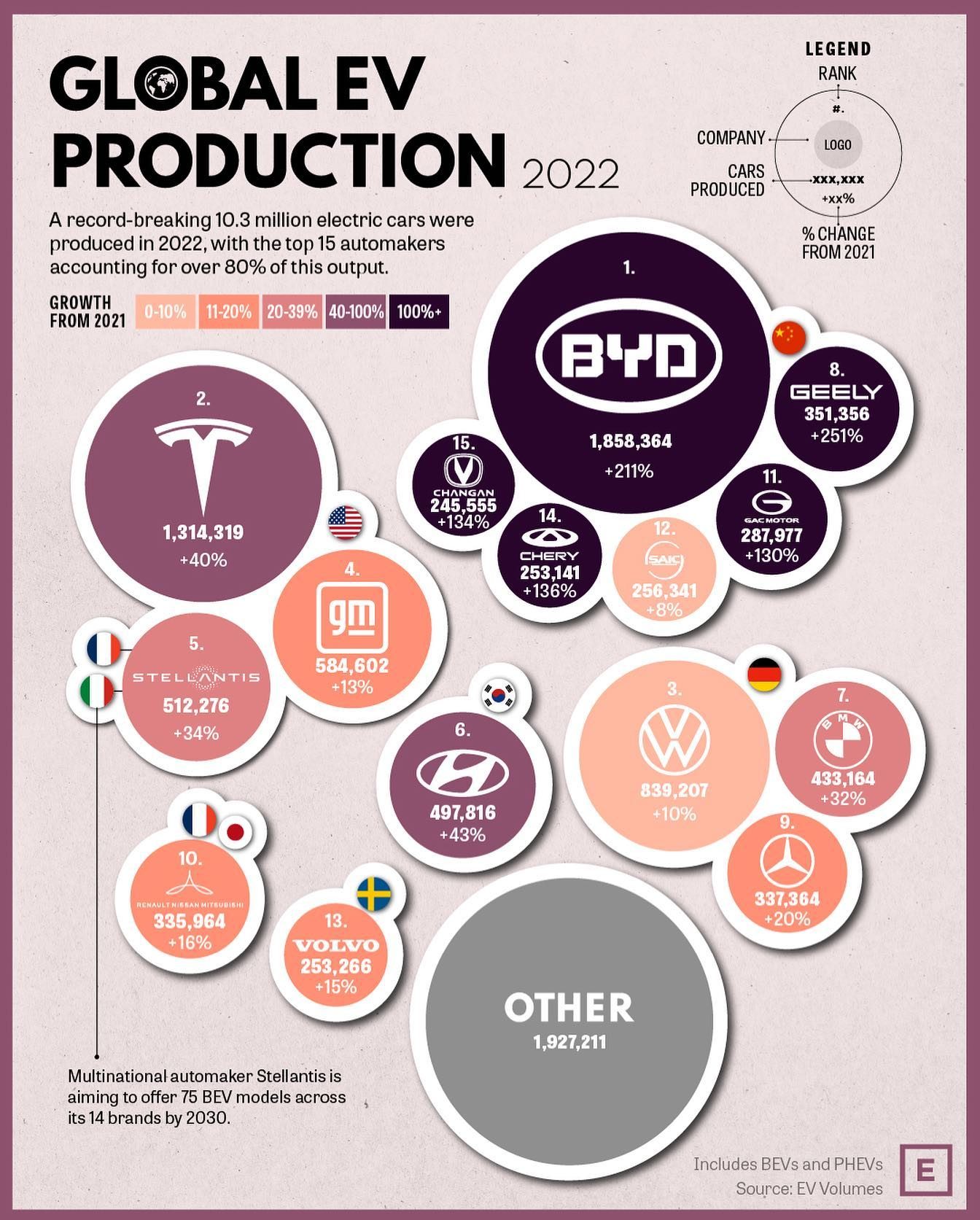Top 15 EV Brands of 2022: Production and Growth