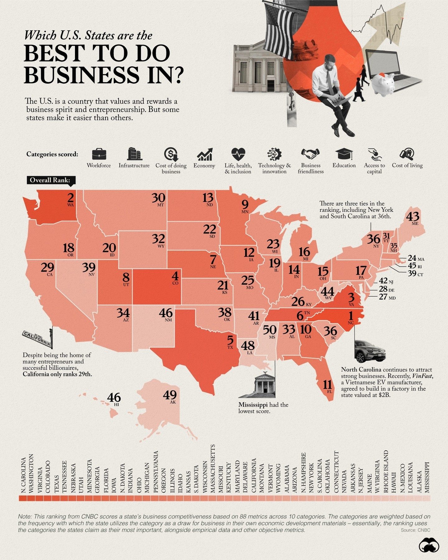 Top States to Start a Business in the USA
