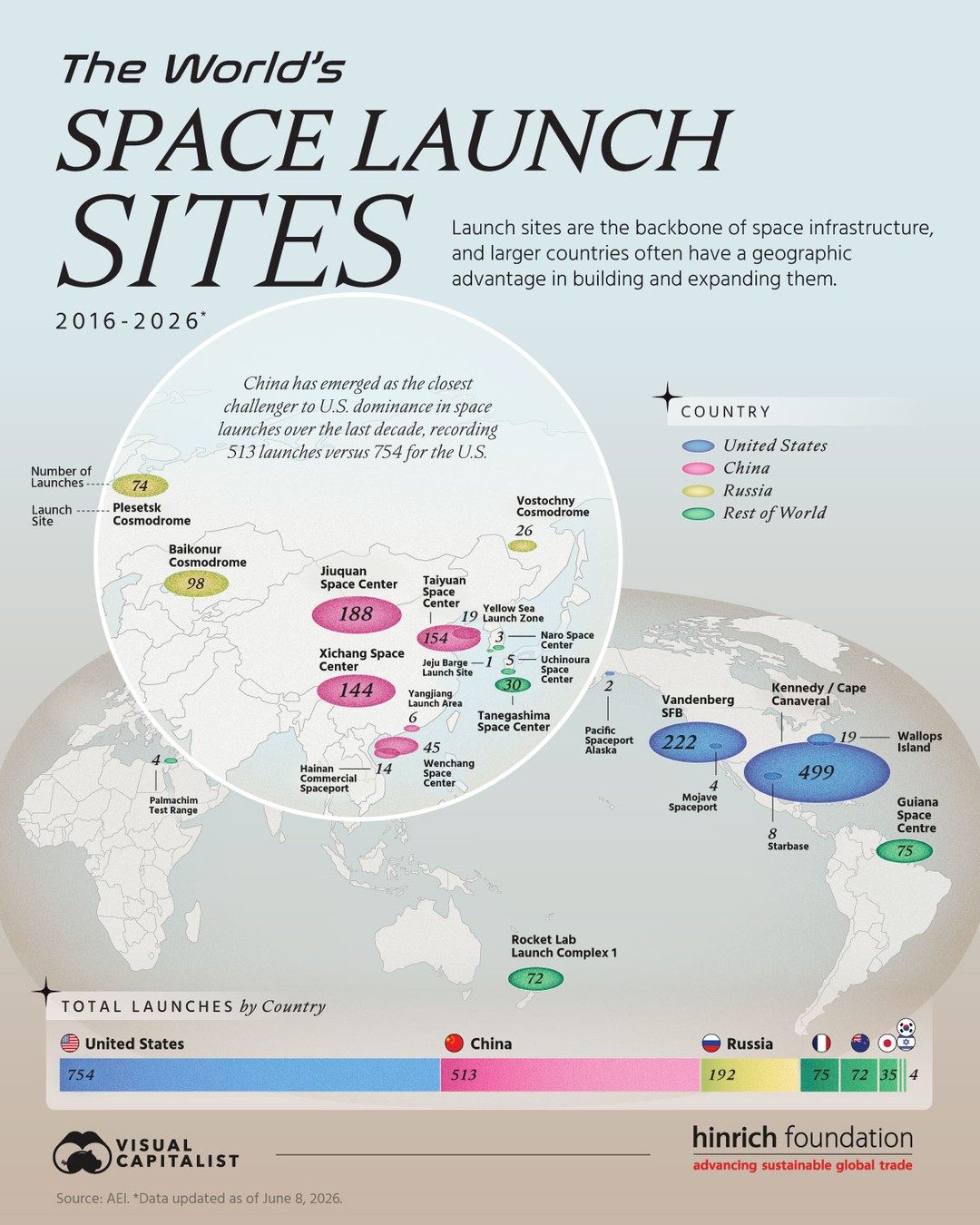 Global Space Launch Sites: U.S. and China's Dominance