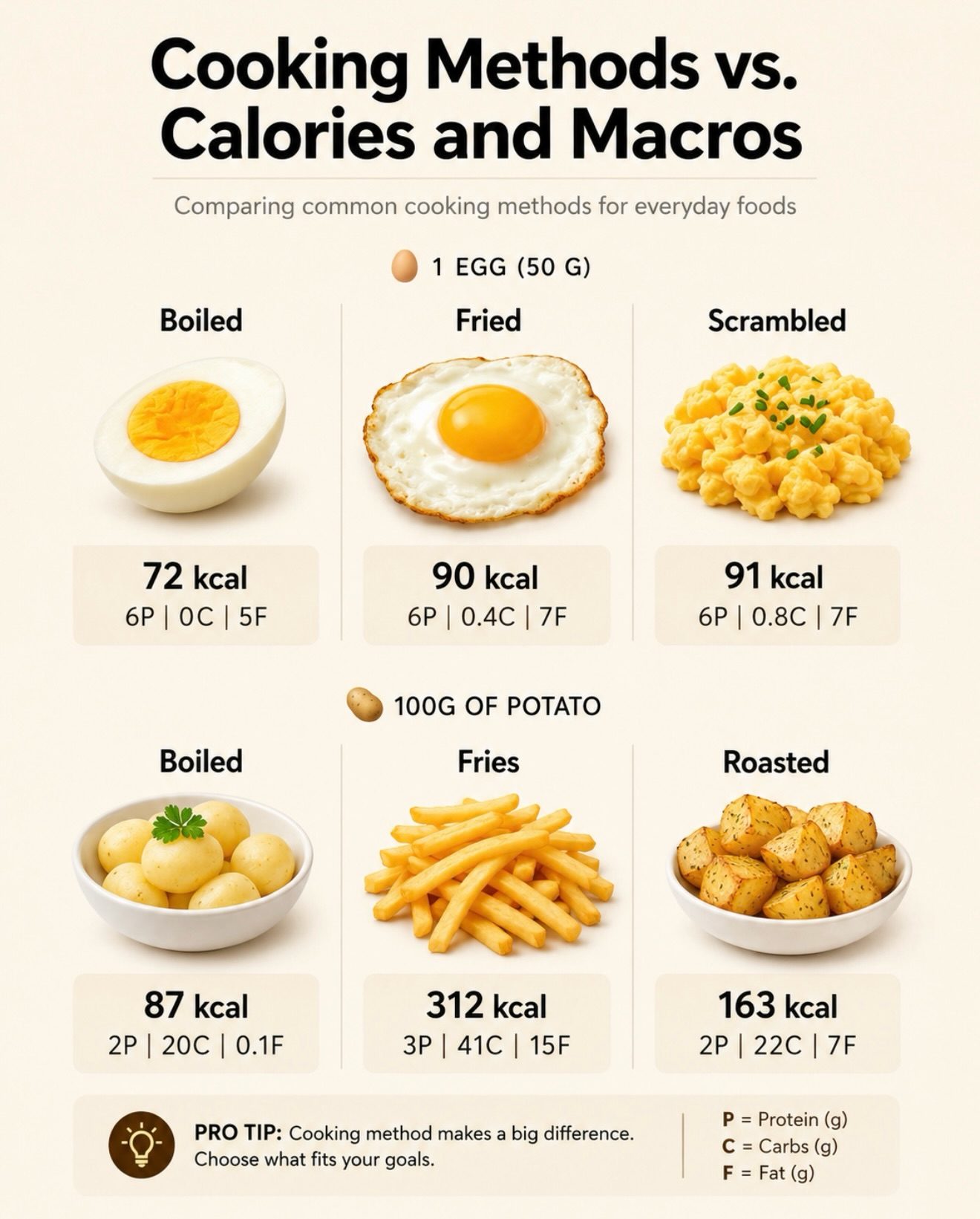 Cooking Methods That Change Your Food's Calorie Count