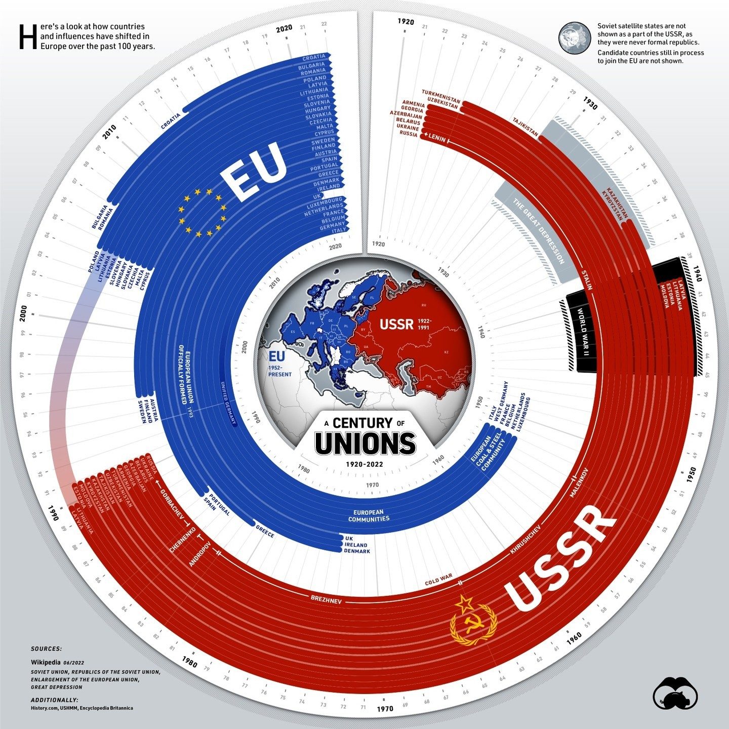 Europe's Political Map: 100 Years of Change